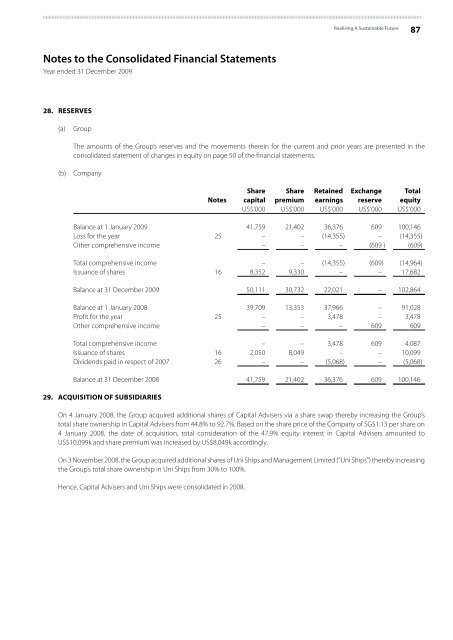 Notes to the Consolidated Financial Statements - Uni-Asia Finance ...