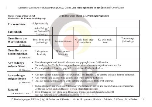 DJB-PrÃ¼fungsordnung fÃ¼r den 4. Kyu (.pdf) - Judo in Freiberg