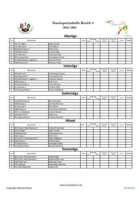 AUSLOSUNG & SPIELPLAN ... - stocksport.co.at