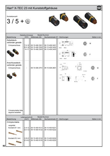 HARTING Neuheiten 2012 - Flyer 98 42 914 0101