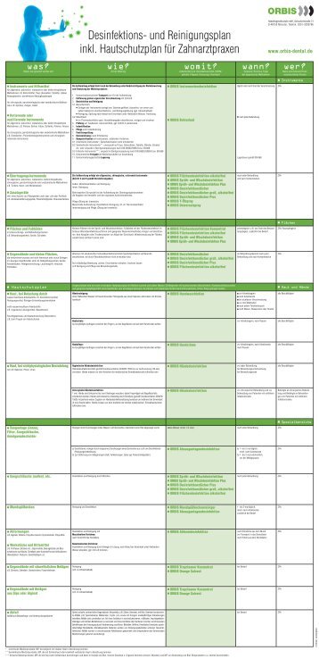 PDF speichern - Orbis Dental