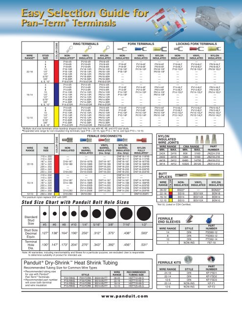 Panduit Ring Terminal Chart