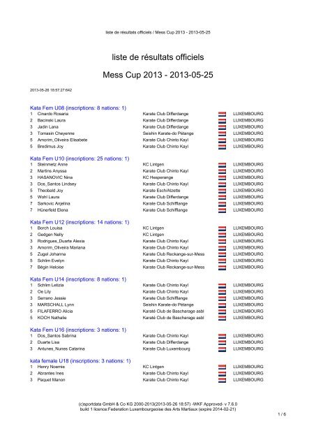 liste de rÃ©sultats officiels Mess Cup 2013 - 2013-05-25 - Chinto Kayl ...