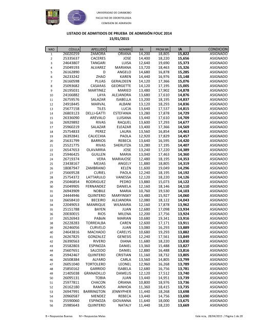 LISTADO_ADMITIDO 15-1. CORREGIDO