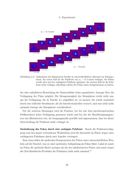 Laser-Wakefield-Beschleunigung am JETI-Einfluss der ...