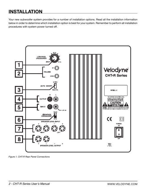 rear panel connections - Velodyne