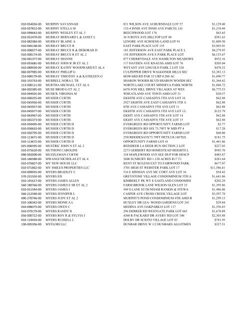 Parcel Owner Address Delinquent - Franklin County Auditor