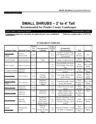 Small Shrubs list - Pender County Center - North Carolina State ...