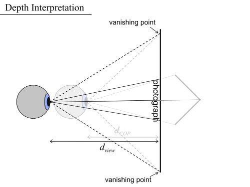 Perceptual Bases for Rules of Thumb in Photography