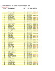 Event Results for the 2013 Charlottesville Ten Miler