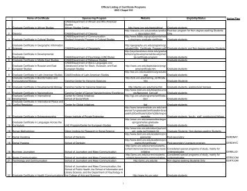 Official Listing of Certificate Programs UNC-Chapel Hill Name of ...