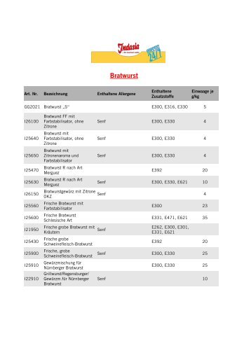 Bratwurst - Indasia.de