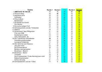 Fritz-Kneipenquiz 04 (Teamliste, 01.11.2010)