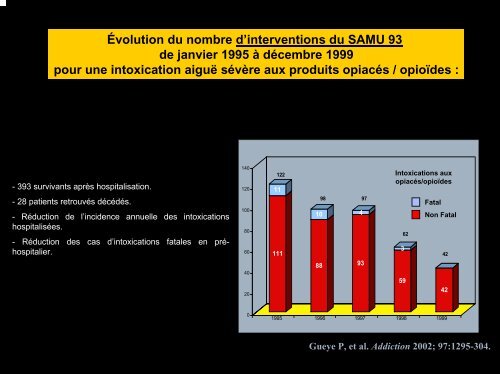 INTOXICATIONS PAR DROGUES ILLICITES (HEROINE, COCAINE ...