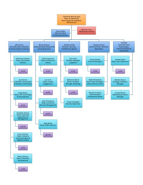 Library Organization Chart