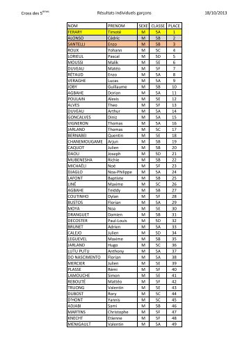 RÃ©sultats garÃ§ons