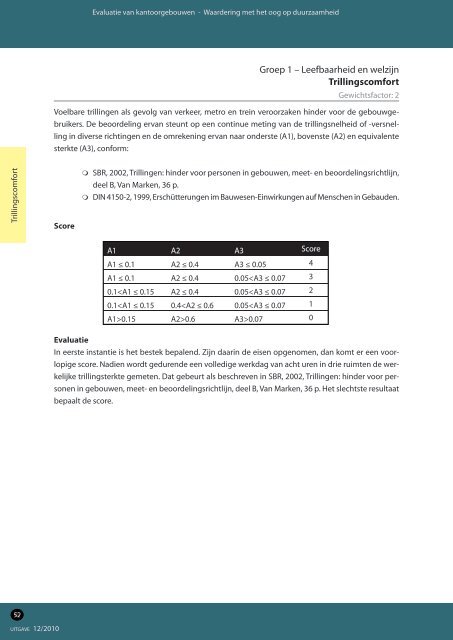 handleiding 'Waardering van kantoorgebouwen' - Vlaanderen