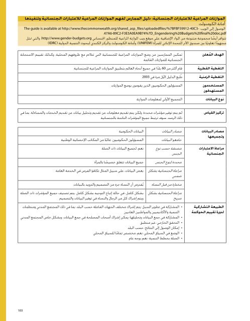 Ø¯ÙÙÙ Ø§ÙÙØ³ØªØ®Ø¯Ù Ø¥ÙÙ ÙÙØ§Ø³ ØªÙØ¯ÙÙ Ø§Ø®ÙØ¯ÙØ§Øª Ø§Ø£ÙØ³Ø§Ø³ÙØ© Ø§ÙÙØ±Ø§Ø¹ÙØ© ÙØ§ÙØ¹ØªØ¨Ø§Ø±Ø§Øª Ø§Ø¬