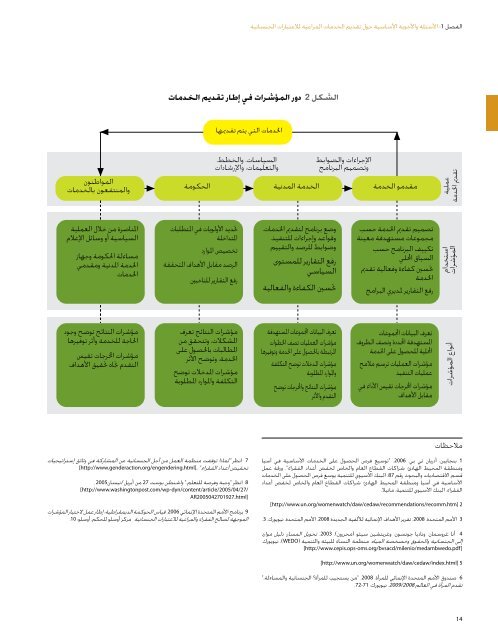 Ø¯ÙÙÙ Ø§ÙÙØ³ØªØ®Ø¯Ù Ø¥ÙÙ ÙÙØ§Ø³ ØªÙØ¯ÙÙ Ø§Ø®ÙØ¯ÙØ§Øª Ø§Ø£ÙØ³Ø§Ø³ÙØ© Ø§ÙÙØ±Ø§Ø¹ÙØ© ÙØ§ÙØ¹ØªØ¨Ø§Ø±Ø§Øª Ø§Ø¬