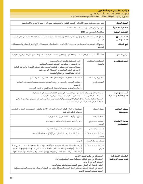 Ø¯ÙÙÙ Ø§ÙÙØ³ØªØ®Ø¯Ù Ø¥ÙÙ ÙÙØ§Ø³ ØªÙØ¯ÙÙ Ø§Ø®ÙØ¯ÙØ§Øª Ø§Ø£ÙØ³Ø§Ø³ÙØ© Ø§ÙÙØ±Ø§Ø¹ÙØ© ÙØ§ÙØ¹ØªØ¨Ø§Ø±Ø§Øª Ø§Ø¬