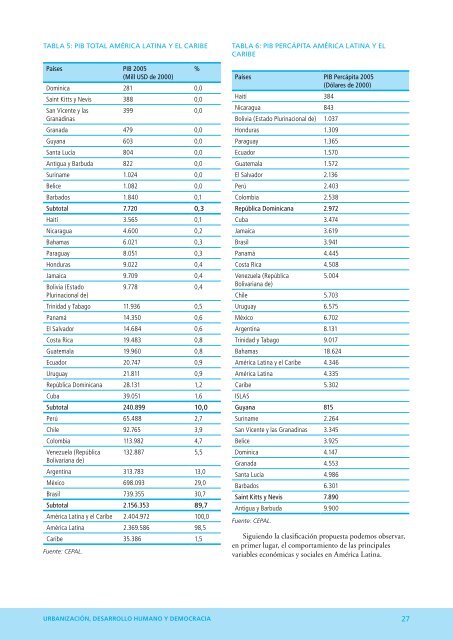 ESTADO DE LAS CIUDADES ESTADO DE LAS CIUDADES