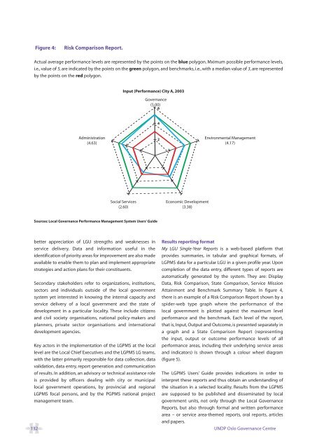 A Users' Guide to Measuring Local Governance