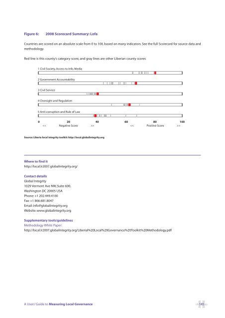 A Users' Guide to Measuring Local Governance