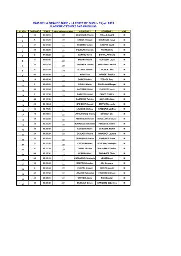 Classement Ã©quipes masculines Raid 2013 - La Teste de Buch