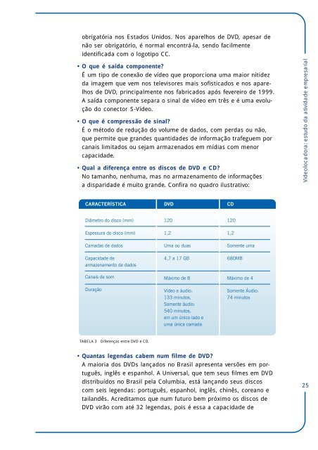 Estudo da Atividade Empresarial