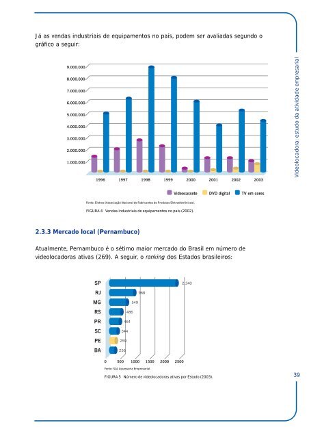 Estudo da Atividade Empresarial