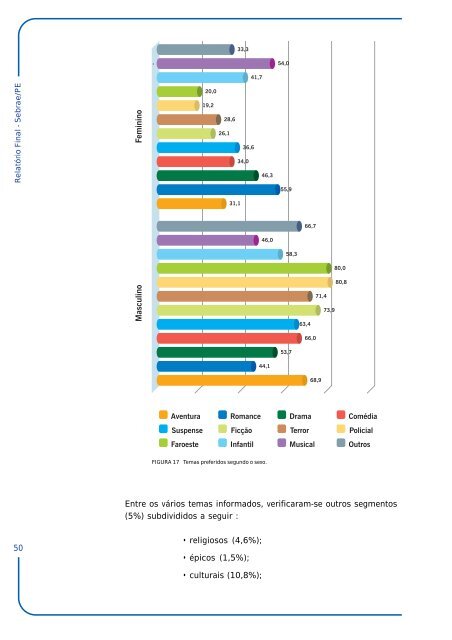 Estudo da Atividade Empresarial