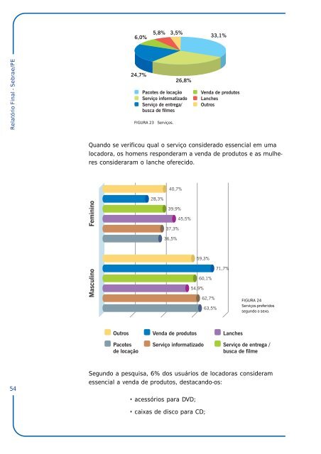 Estudo da Atividade Empresarial