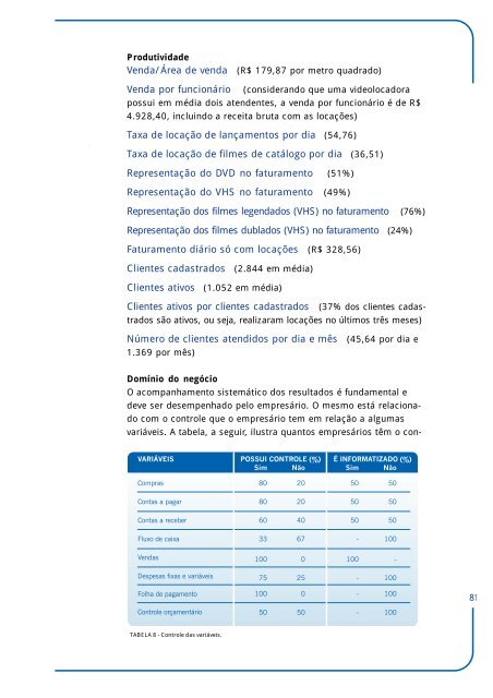 Estudo da Atividade Empresarial