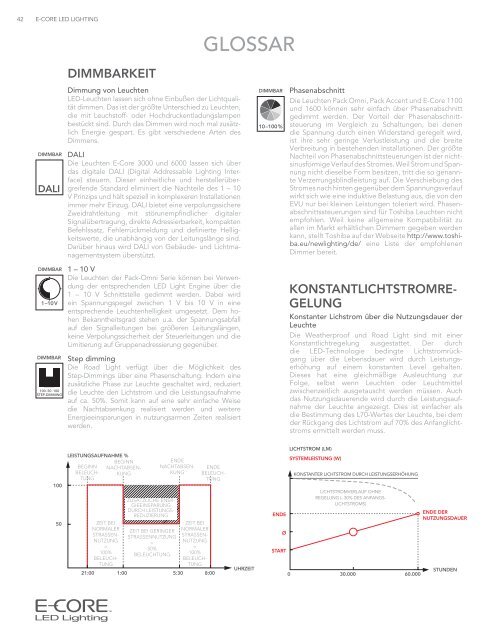 Katalog - Toshiba