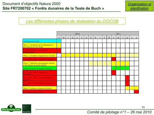 DOCOB - La Teste de Buch