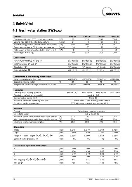 Datasheet download in english - FF Solar