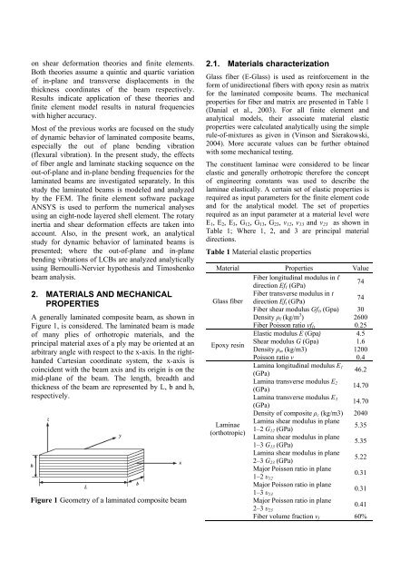 EFFECTS OF FIBER ORIENTATION AND LAMINATE STACKING ...