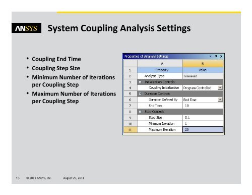 li System Coupling 14.0 â€“ Two- way FSI with ANSYS FLUENT and ...