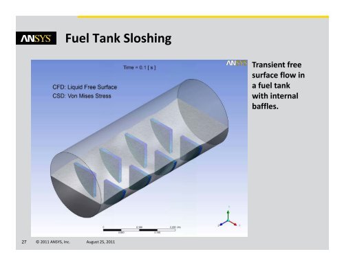 li System Coupling 14.0 â€“ Two- way FSI with ANSYS FLUENT and ...