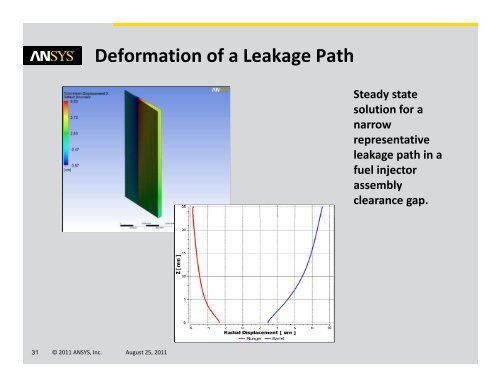 li System Coupling 14.0 â€“ Two- way FSI with ANSYS FLUENT and ...