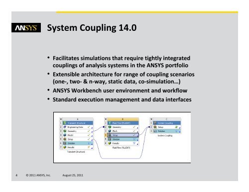 li System Coupling 14.0 â€“ Two- way FSI with ANSYS FLUENT and ...