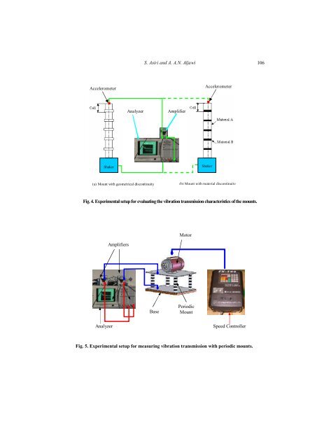 Periodic Mounts to Isolate the Vibrations of Automotive Vehicle Engine