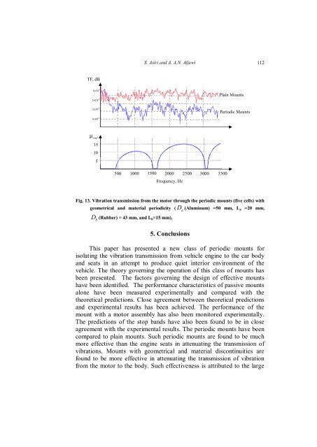 Periodic Mounts to Isolate the Vibrations of Automotive Vehicle Engine