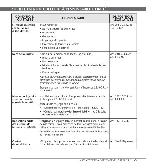 SENCRL ou SPA - Faites un choix éclairé - Barreau du Québec