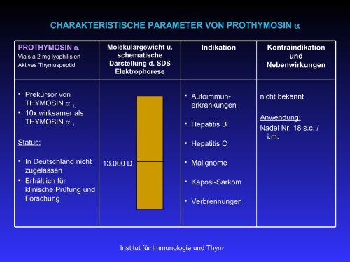 Thymusextrakte und Thymuspeptide in Praxis ... - Thymus Therapy