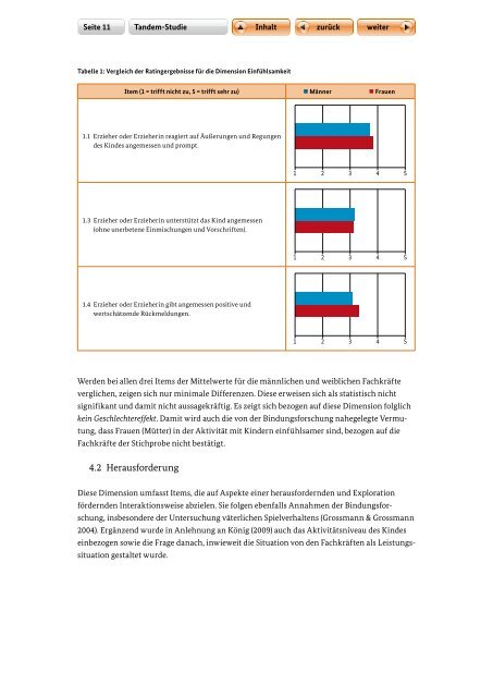 Spielt-das-Geschlecht-eine-Rolle-Tandem-Studie-Kurzfassung,property=pdf,bereich=bmfsfj,sprache=de,rwb=true