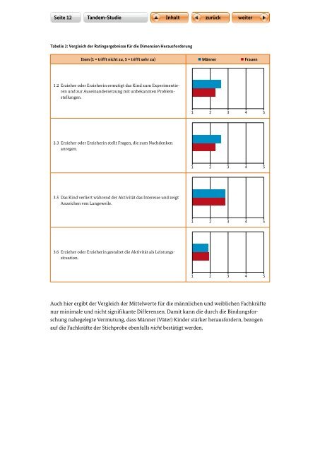 Spielt-das-Geschlecht-eine-Rolle-Tandem-Studie-Kurzfassung,property=pdf,bereich=bmfsfj,sprache=de,rwb=true