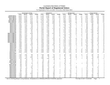 Louisiana Secretary of State Parish Report of Registered Voters