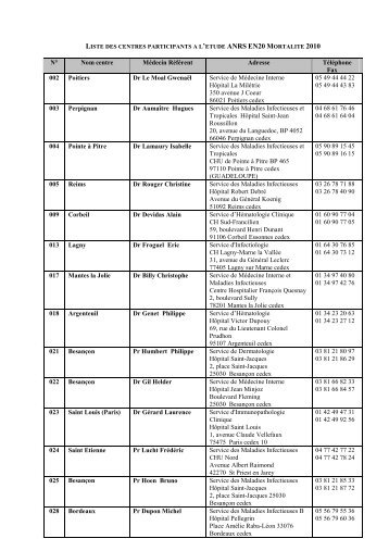 Liste des centres participants ANRS EN20 MortalitÃ© 2010