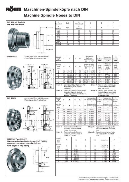 spindle nose a - Usinages